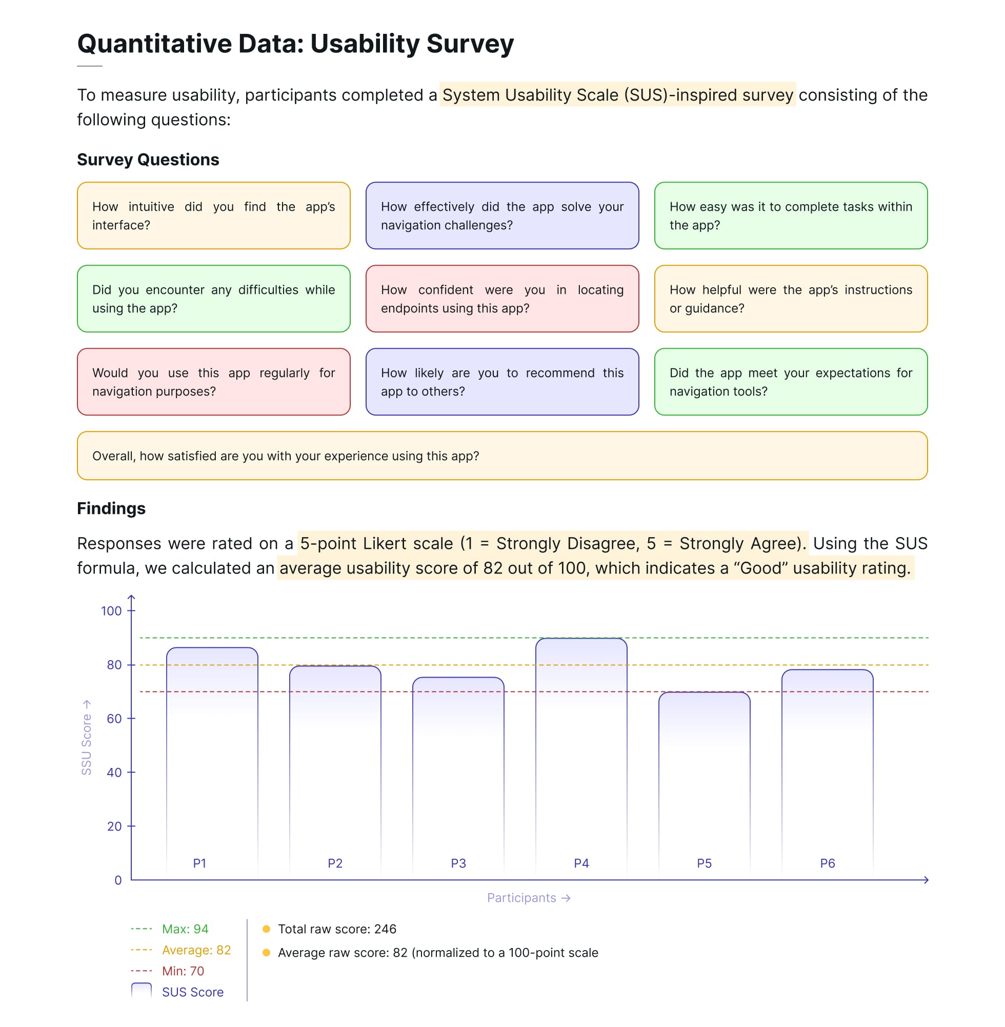 Case study - Oneguest Landing Page