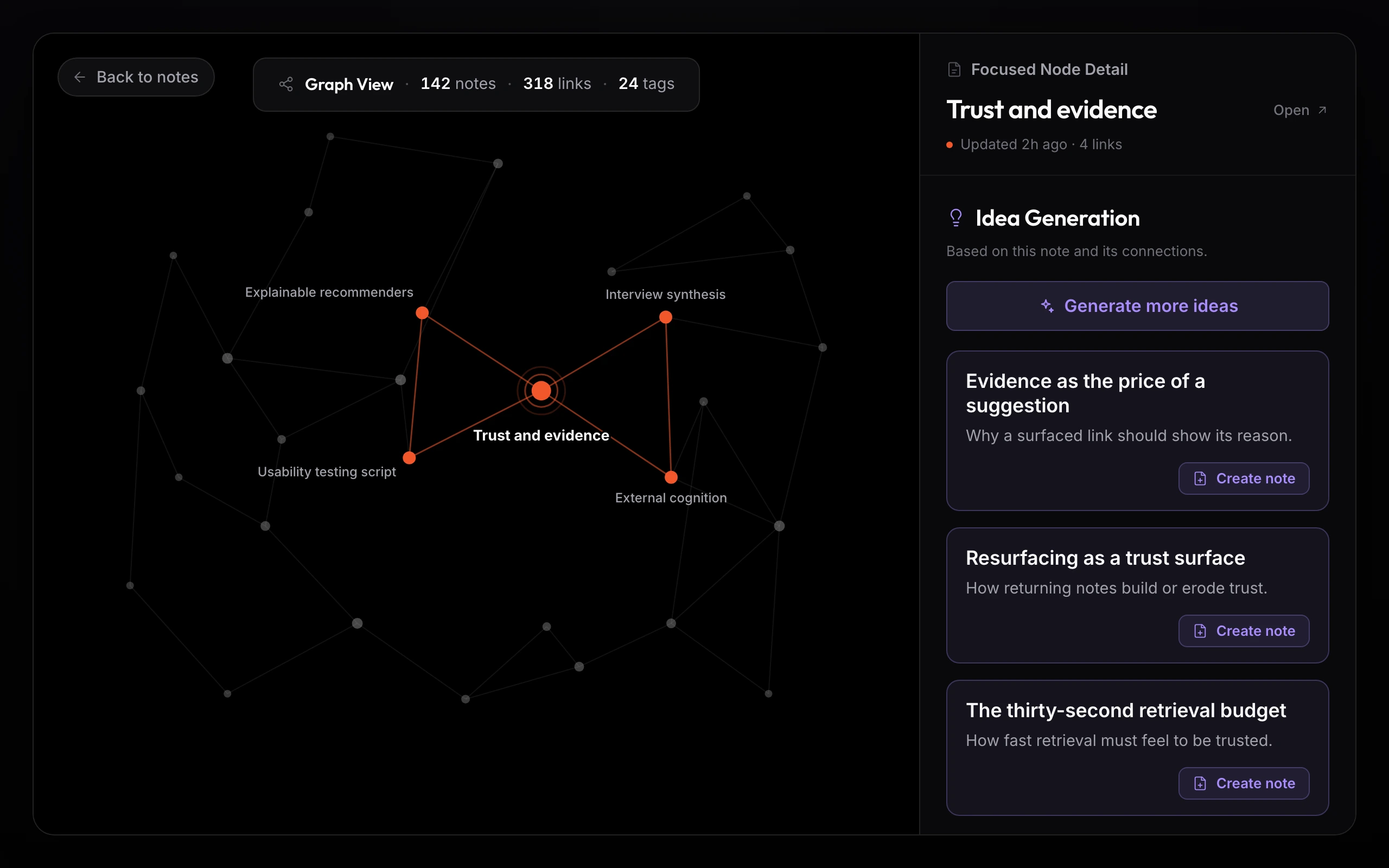 The AI Ideas panel in the graph rail on a near-black canvas: a violet Generate more ideas button with a spark icon, then a few idea cards, each with a title, a one-line summary, and a single Create note button. The panel uses the app's violet AI accent, not the brand orange.