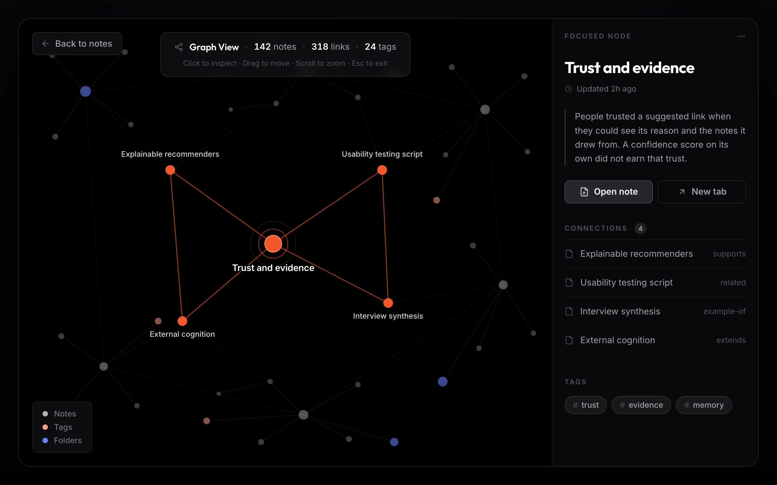 The global graph on a near-black canvas: many note nodes and edges, with one note selected so it and its neighbors glow orange while the rest dim. A Focused Node panel on the right shows the note title, when it was updated, a preview, Open and New-tab buttons, and its connections. A legend reads notes gray, tags orange, folders blue, with hints to click, drag, scroll, and press Esc.