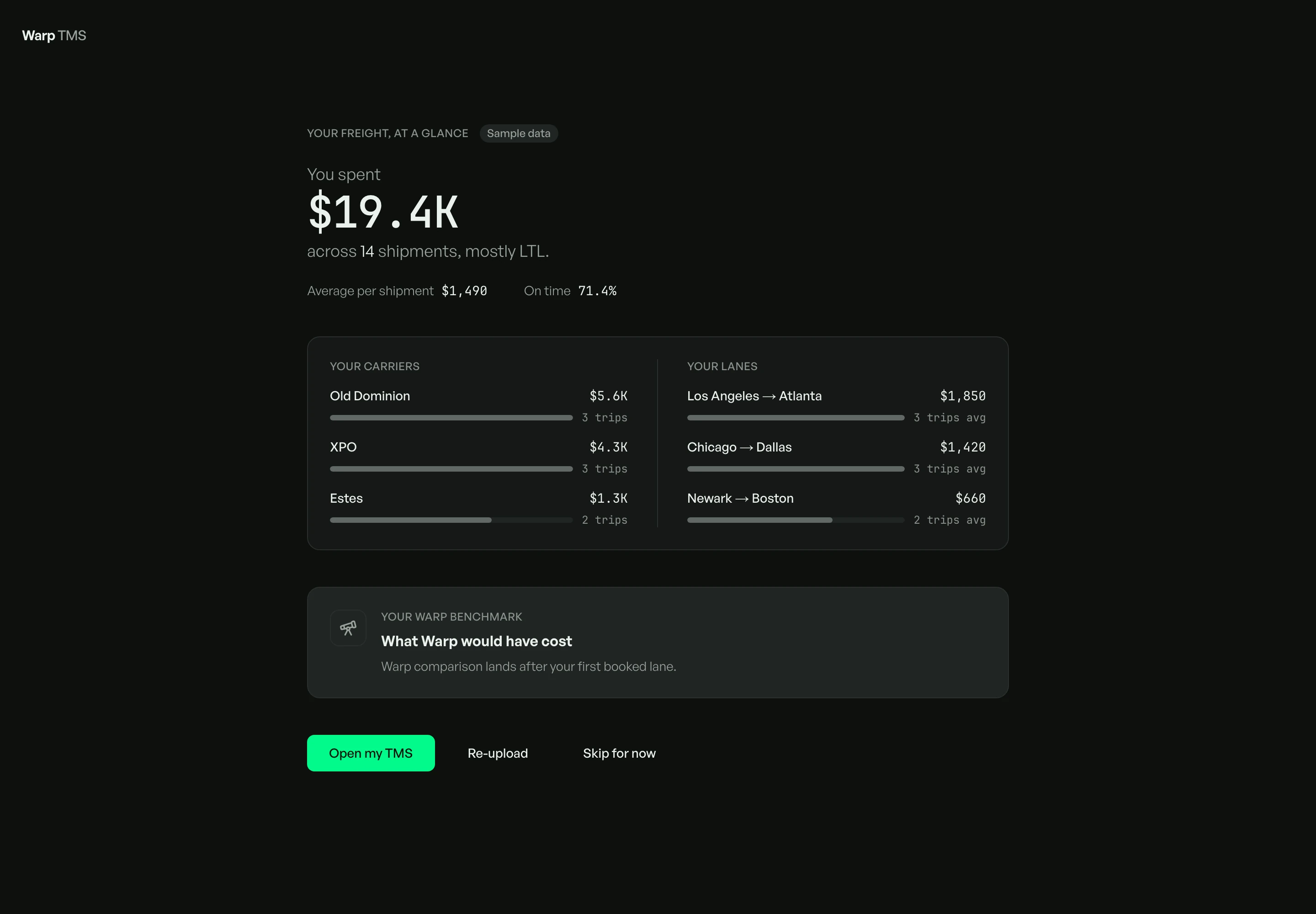 The onboarding payoff screen: after a new shipper uploads their freight history, the TMS reads it back as a summary of total spend across their shipments, an average cost per shipment, and their top carriers, with a prominent green Open my TMS button.