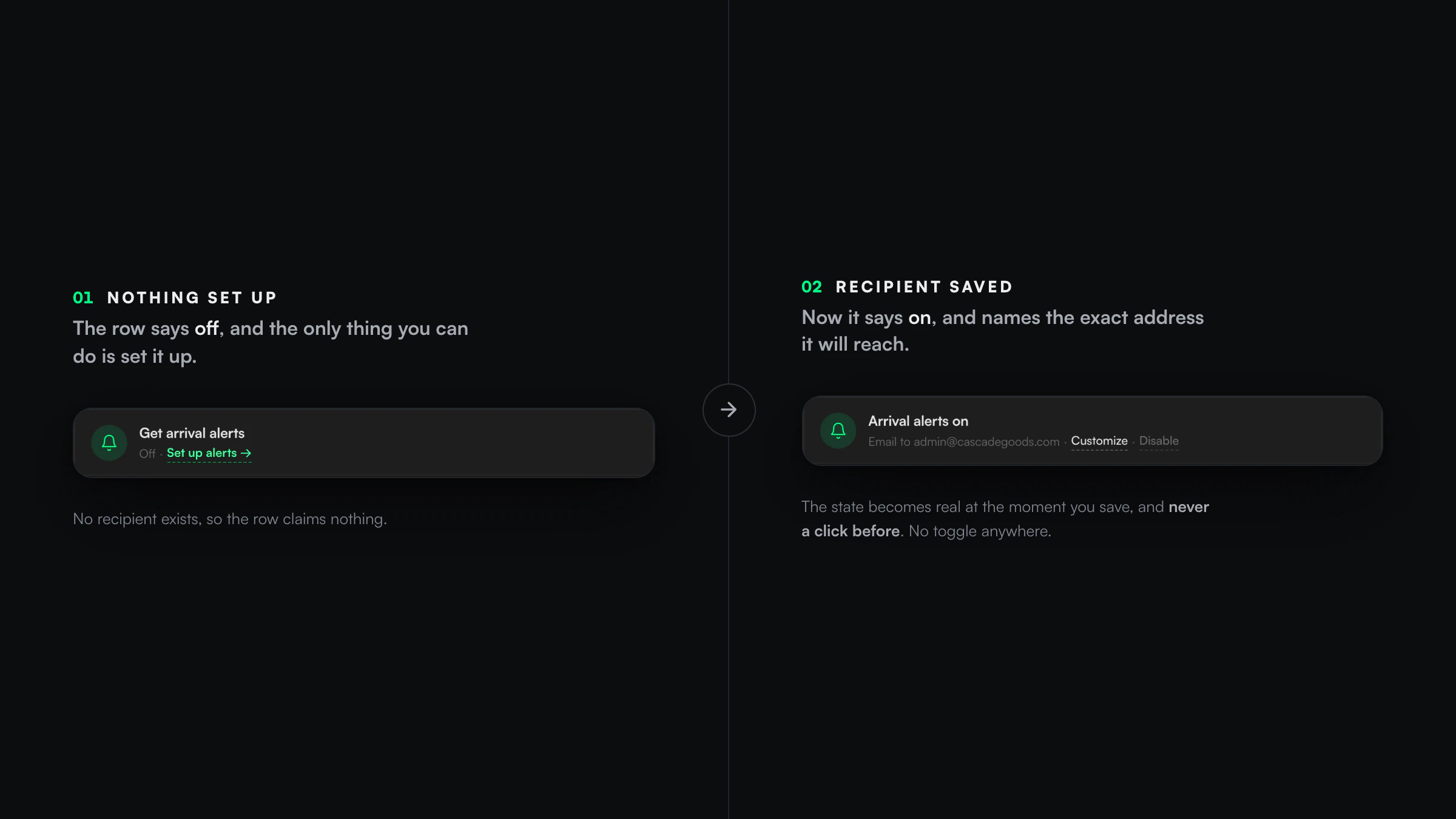 The arrival-alerts row shown in its two honest states, side by side. Left, unconfigured: the label 'Off' next to a 'Set up alerts' link. Right, configured: 'Arrival alerts on', the line 'Email to admin@cascadegoods.com', and 'Customize' and 'Disable' controls.